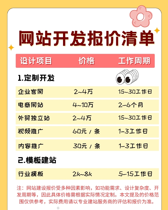 網(wǎng)站開發(fā)報(bào)價(jià)清單